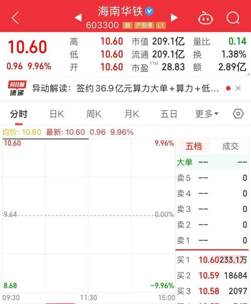 603215股票，603215漲停預(yù)測(cè)